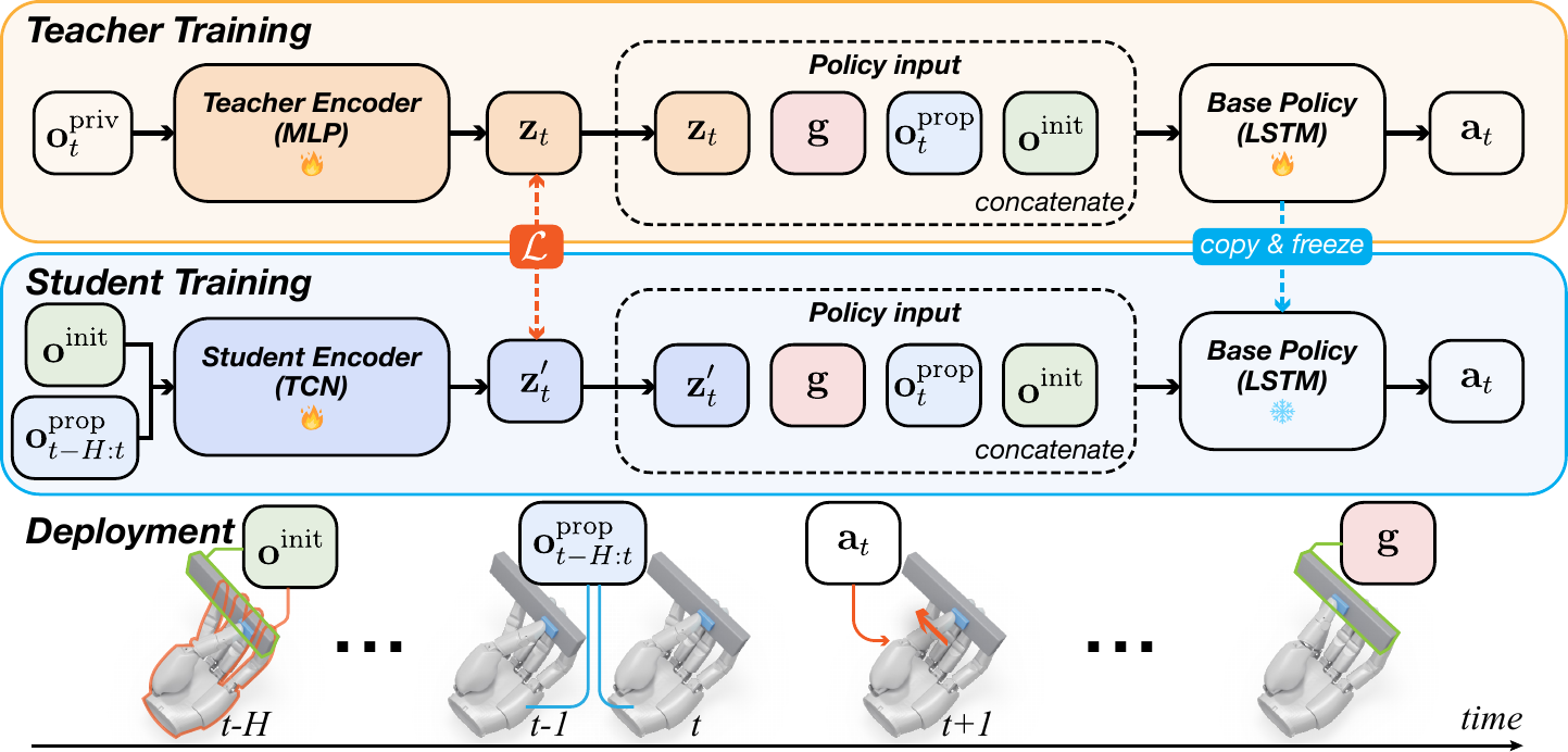 Method overview figure